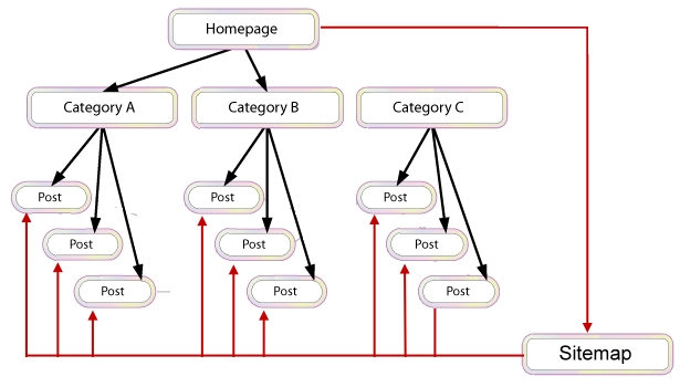 broken link solution