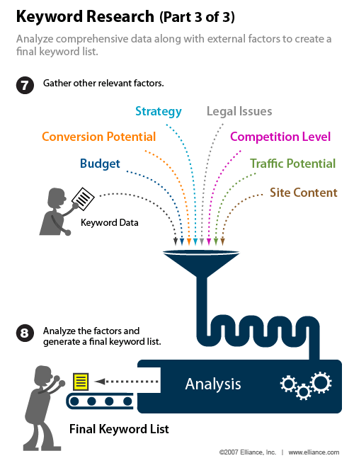 keyword research - analysis your competition