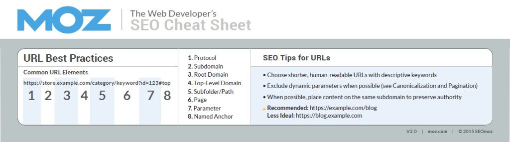 moz-seo-cheat-url