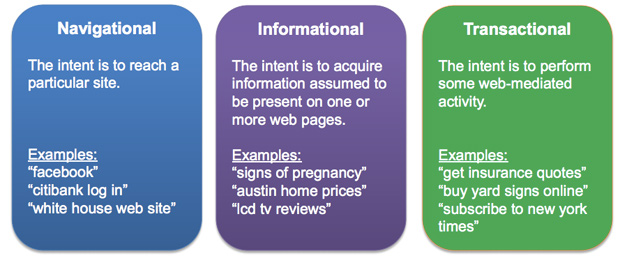 types-of-search-queries