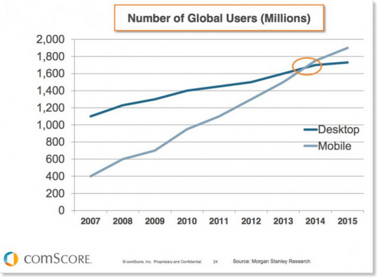 mobile-vs-desktop-users