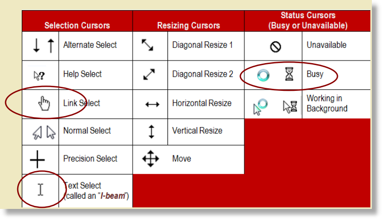 types-of-cursors