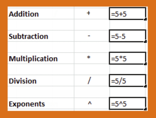creating-formulas