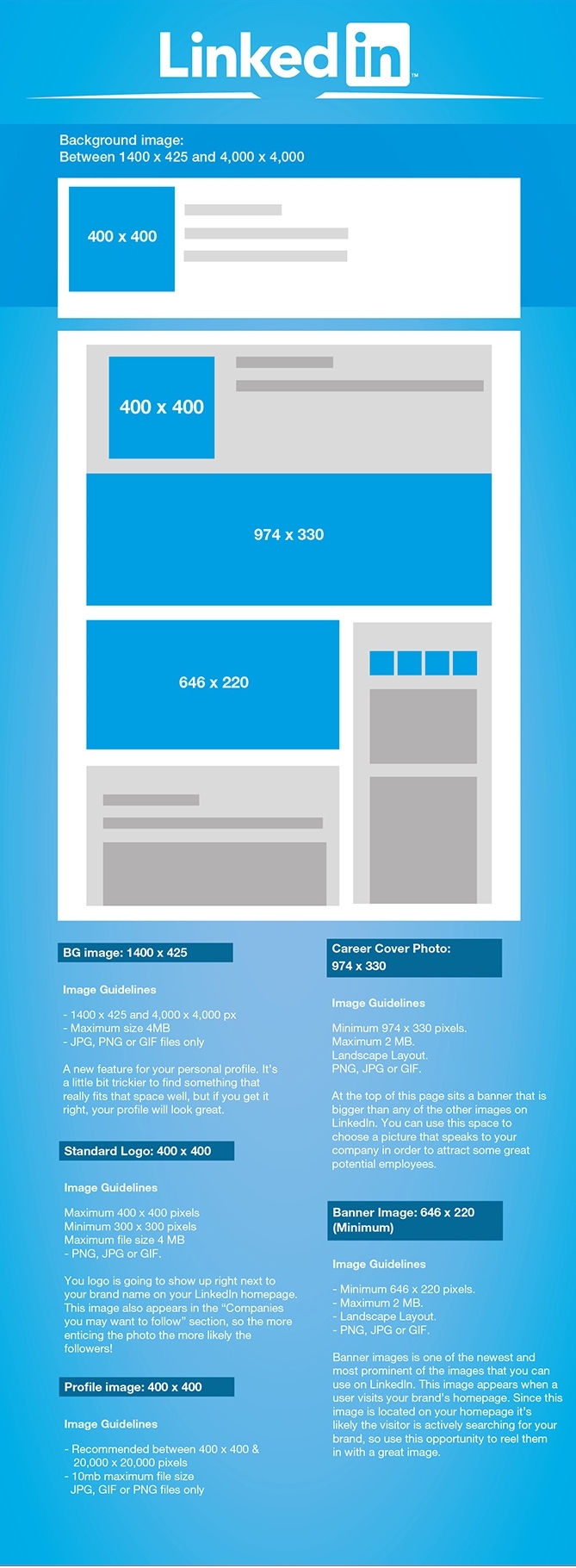 linkedin sizes