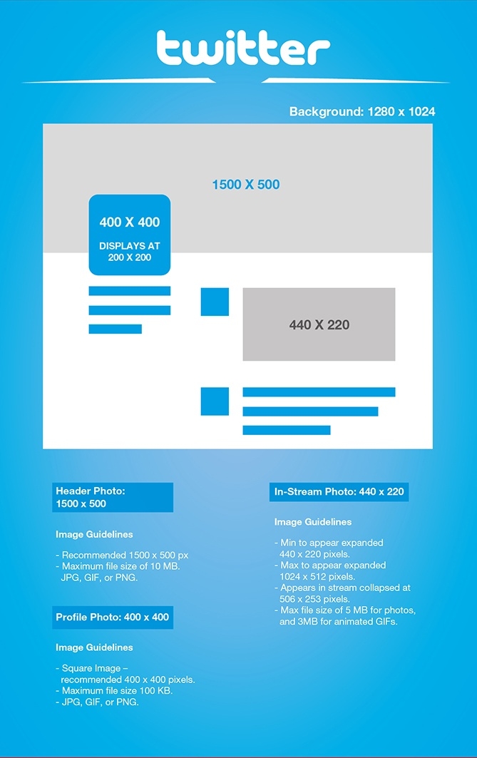 twitter sizes