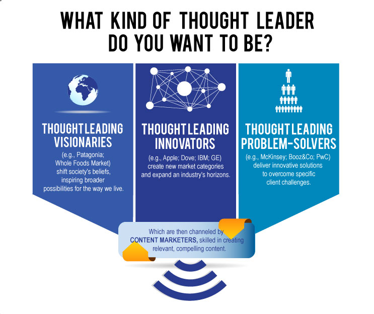 what-kind-of-thought-leader-are-you