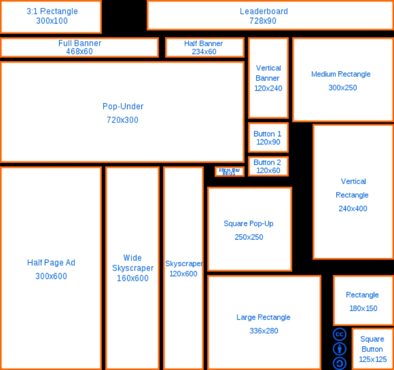 image size sheet