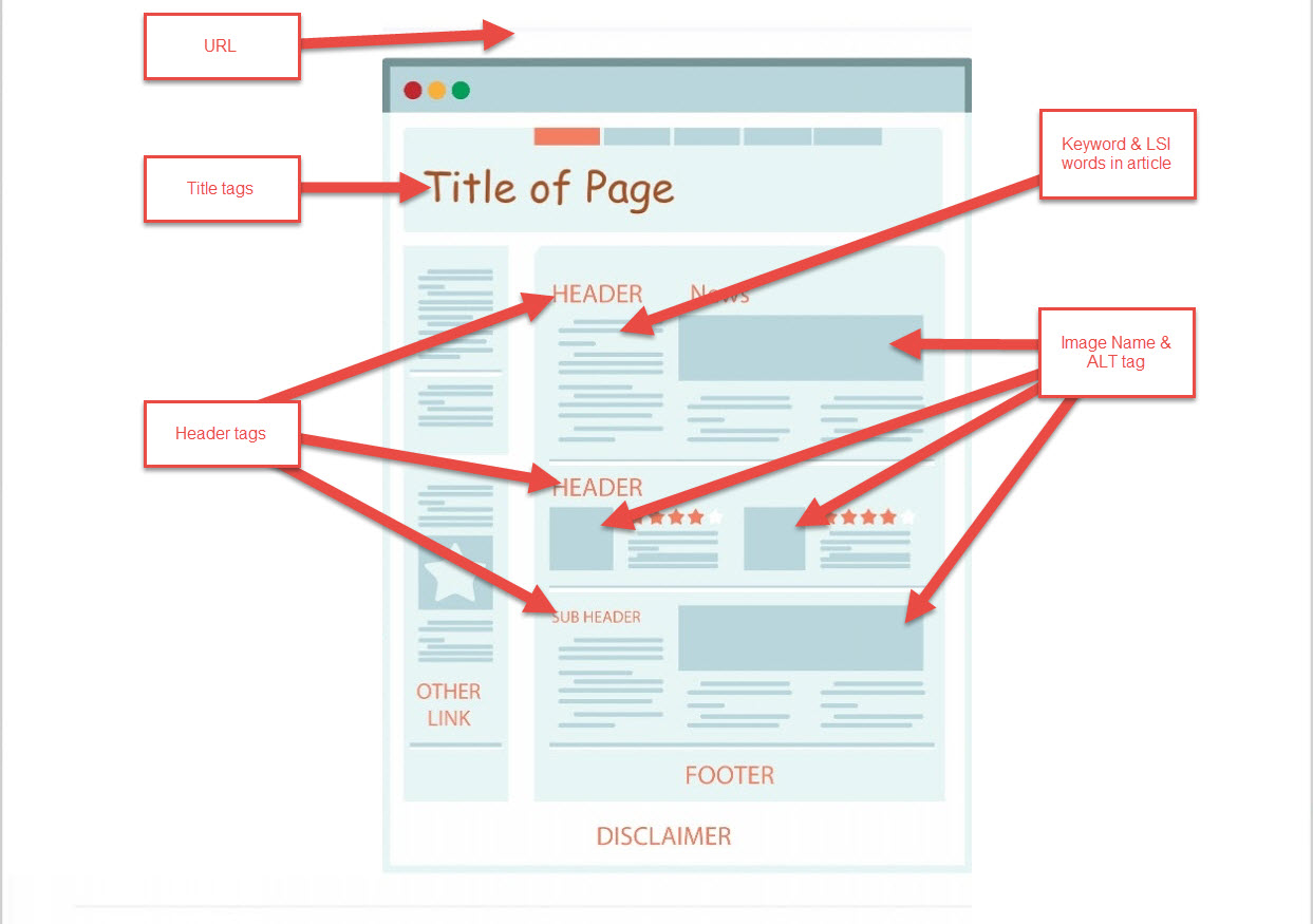 on-page-seo
