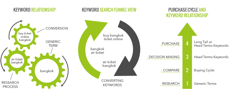 keyword-search-funnel