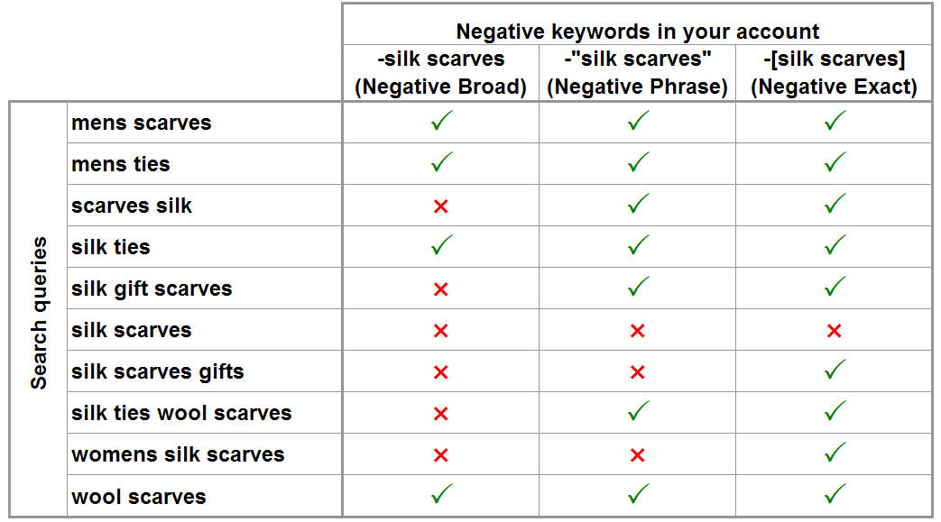 negative_keywords