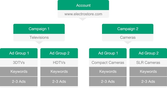 2_2-organizing-campaign