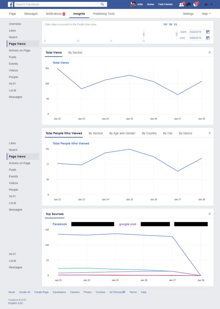 page views