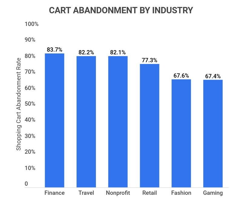 car by industry
