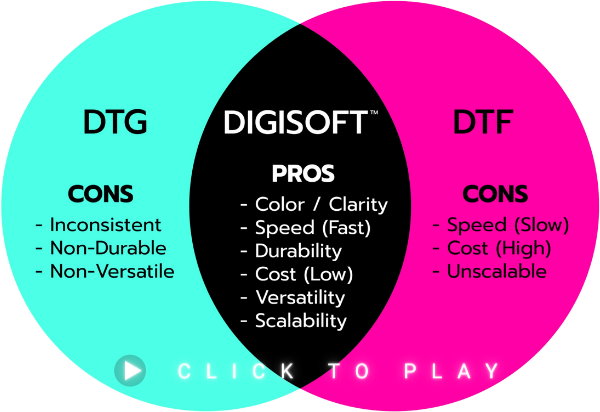 digisoft comparison