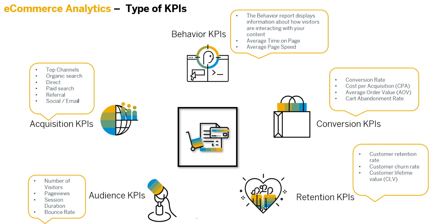 ecommerce kpis