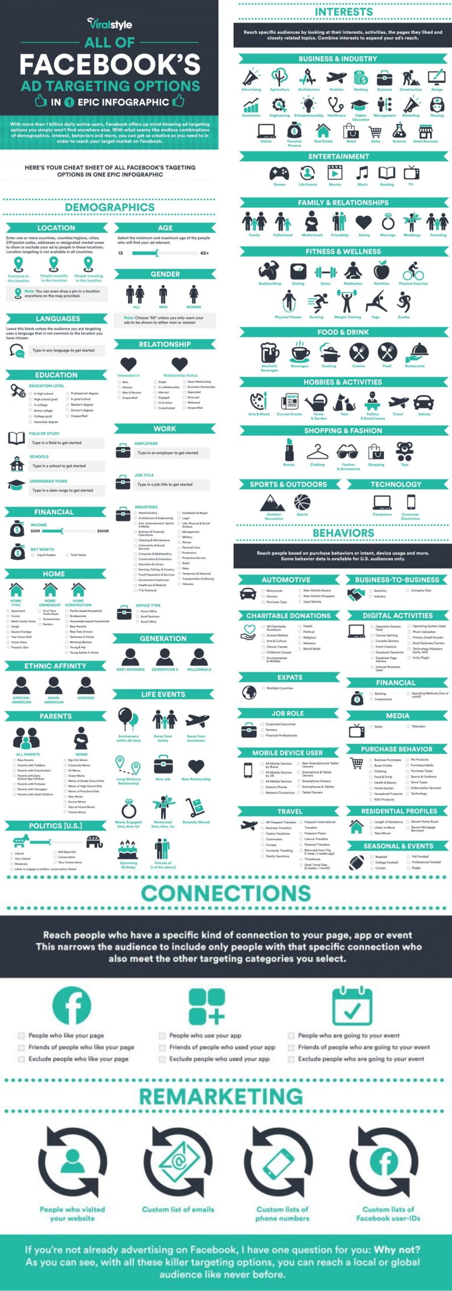 facebok ad cheatsheet