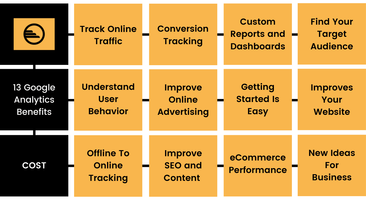 benefits of google analytics