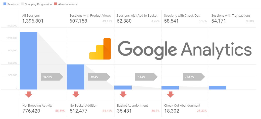 google enhanced analytics