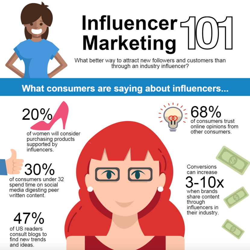 influencer marketing
