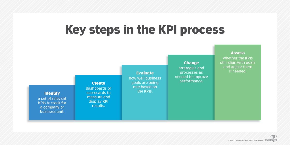 kpis