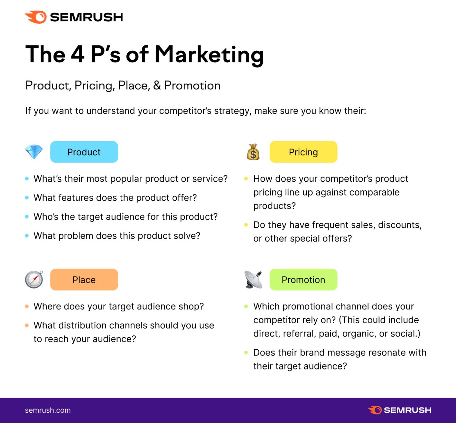 competition research