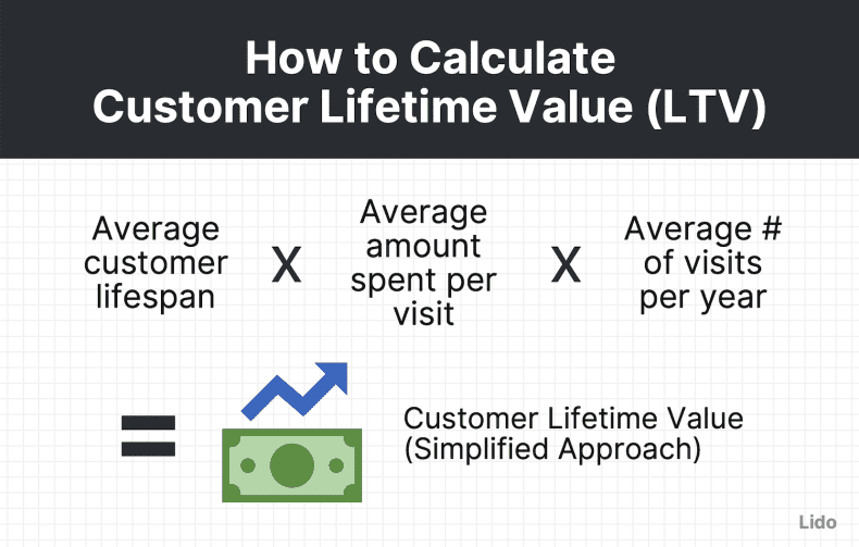 calculate ltv
