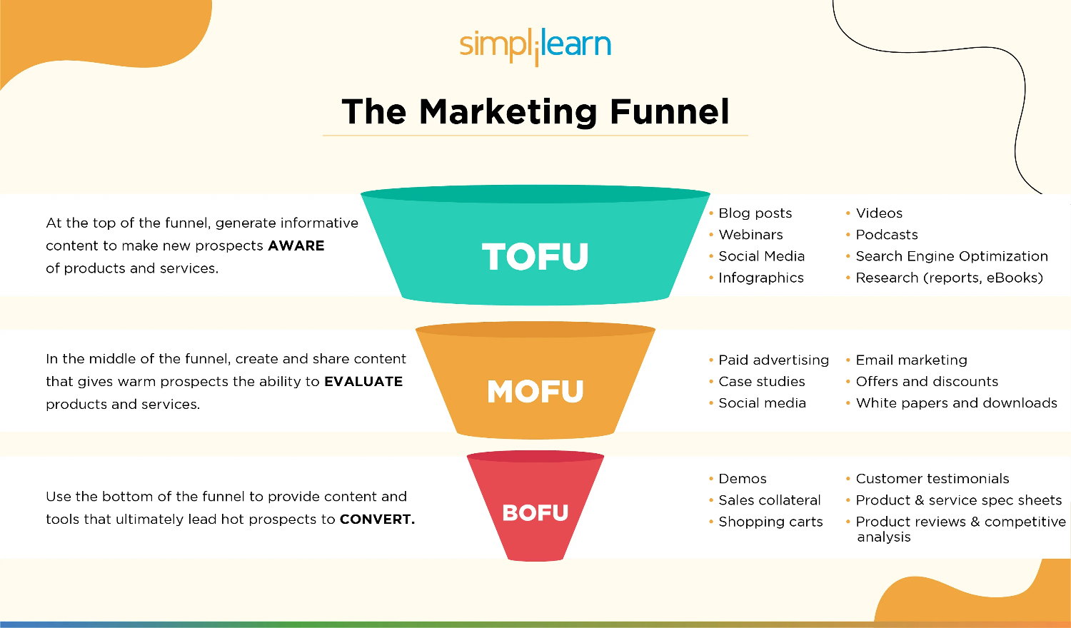 marketing funnel