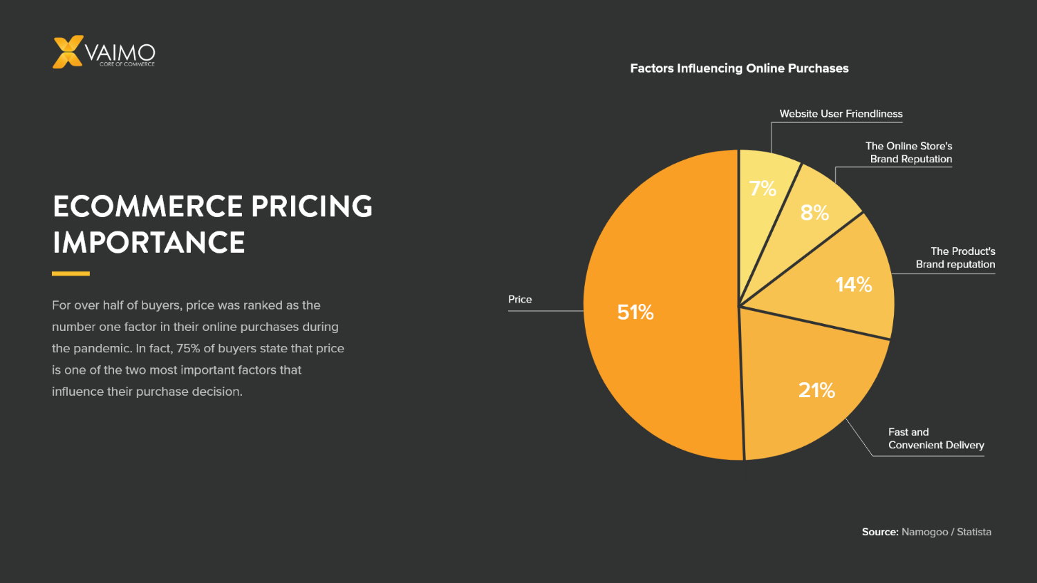 pricing strategies