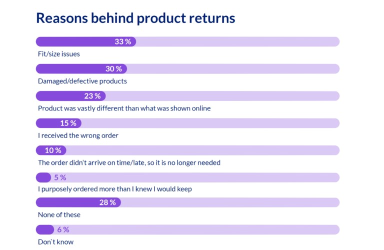 reasons for product returns