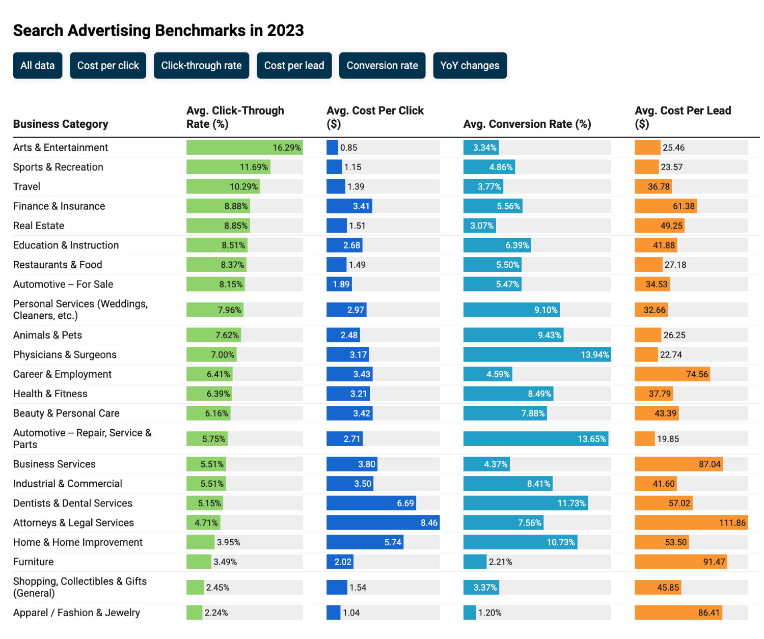 advertising benchmarks
