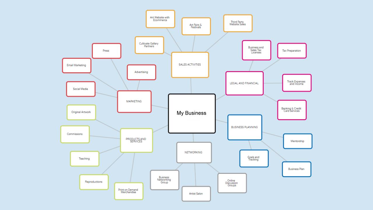 steps for business growth