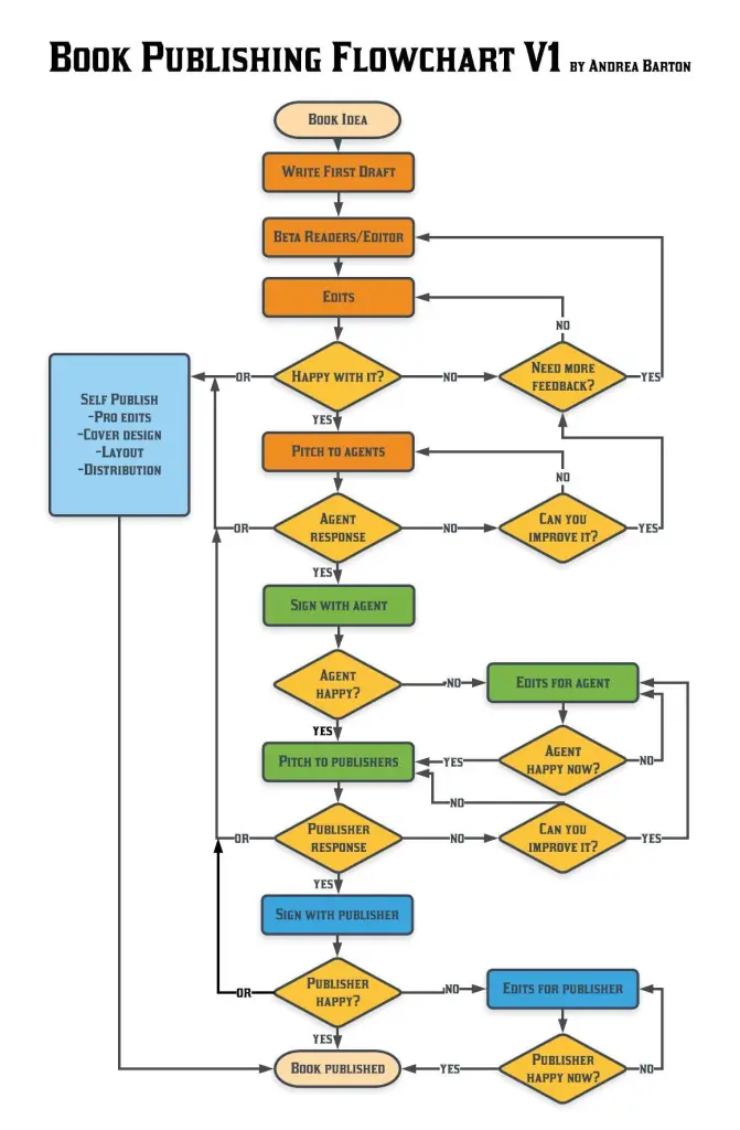 book publishing workflow