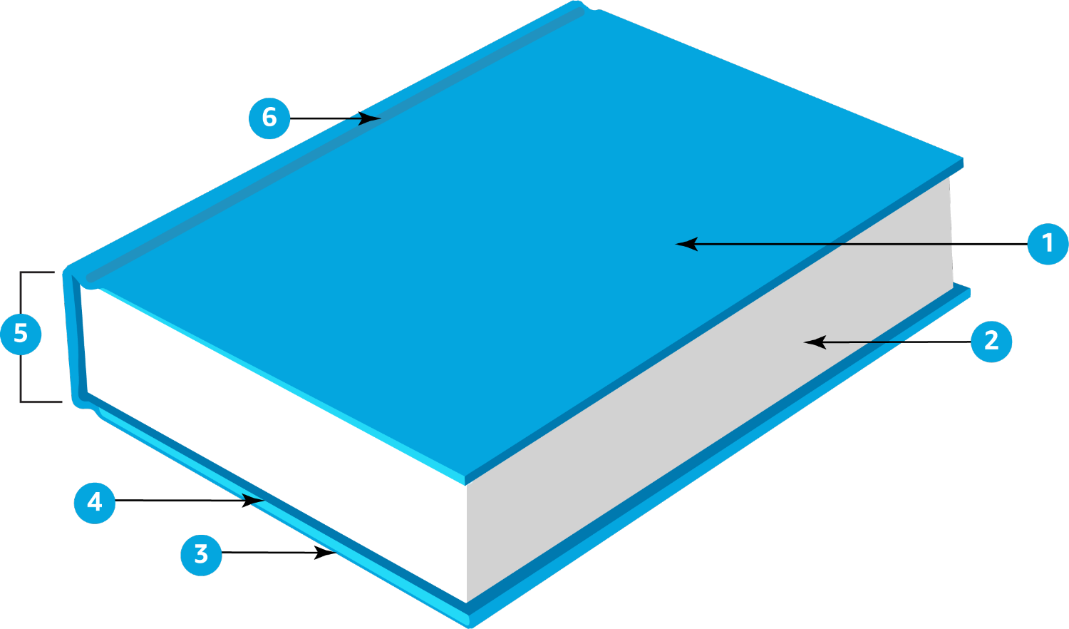 kdp glossary