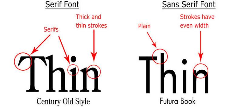 serif versus sans serif font