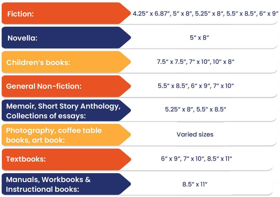popular book trim sizes