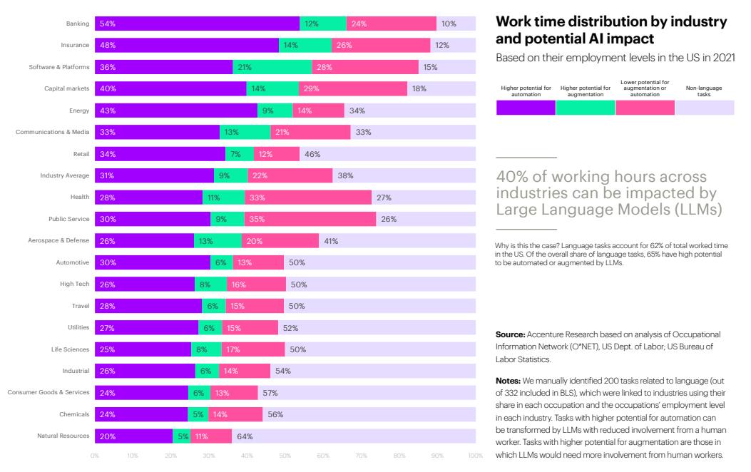 ai impact on industry