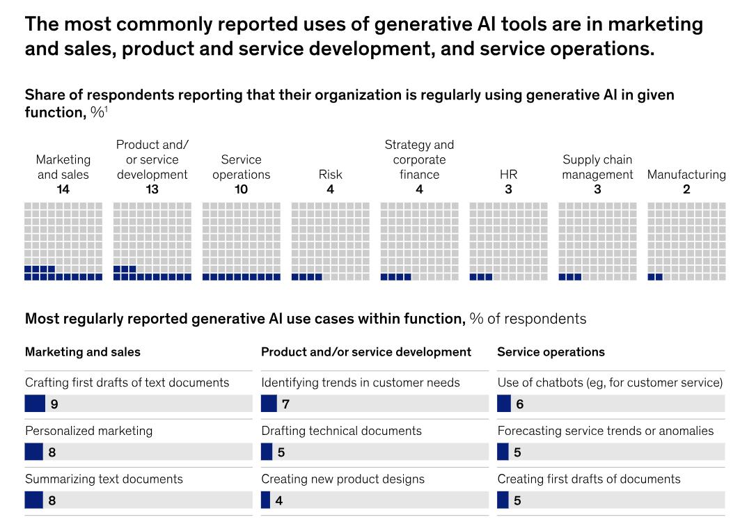 ai adoption