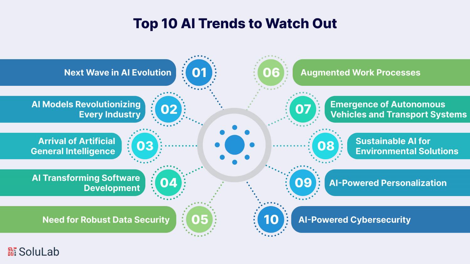 AI trends