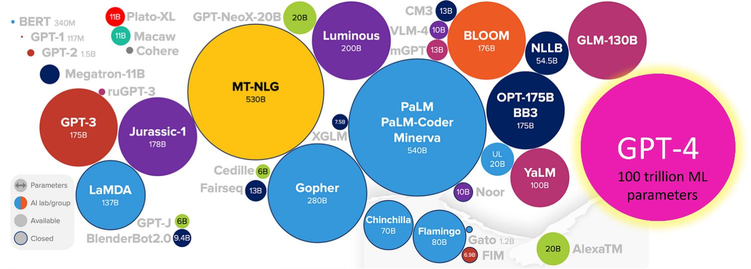 Image: https://utcn-robotica.ro/expanding-creative-possibilities-exploring-the-synergy-between-large-language-models-llm-and-theory-of-inventive-problem-solving-triz/ llm comparison