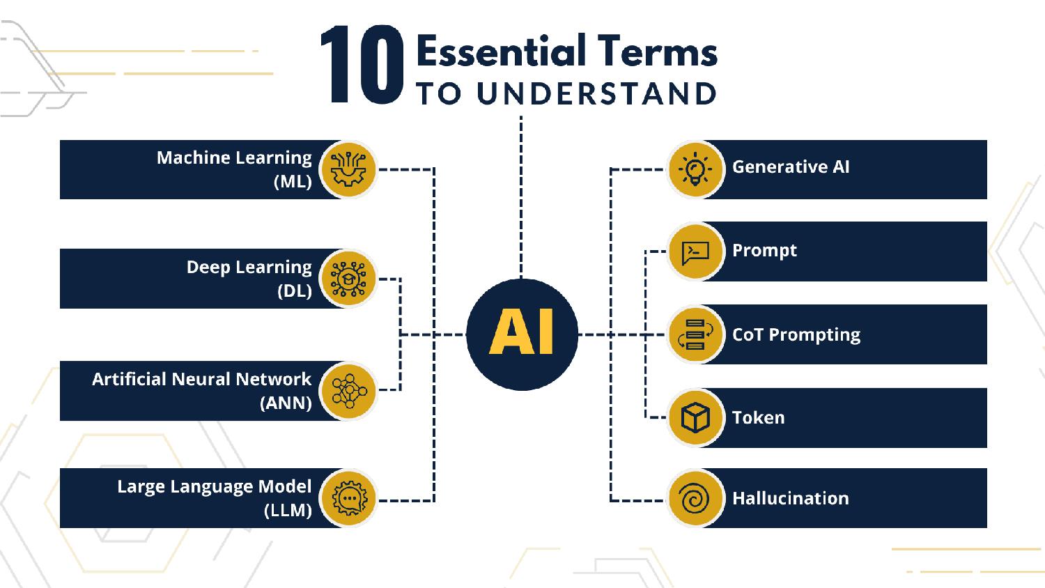 glossary of AI terms and definitions