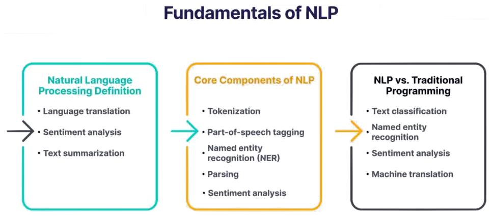 nlp fundamentals