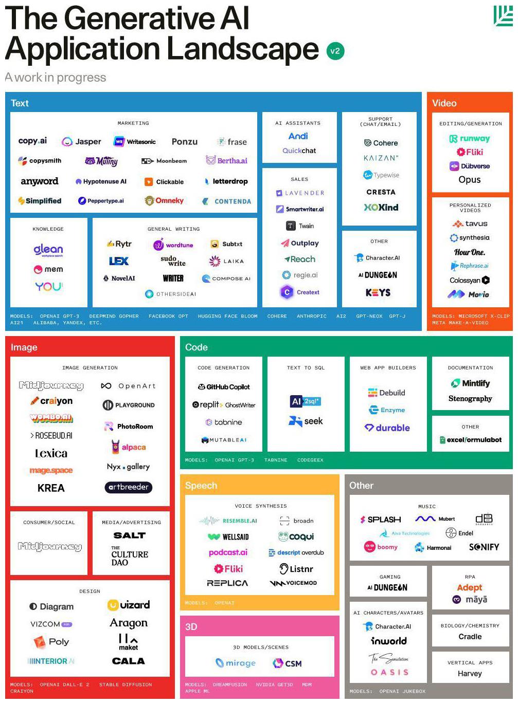 generative ai applications