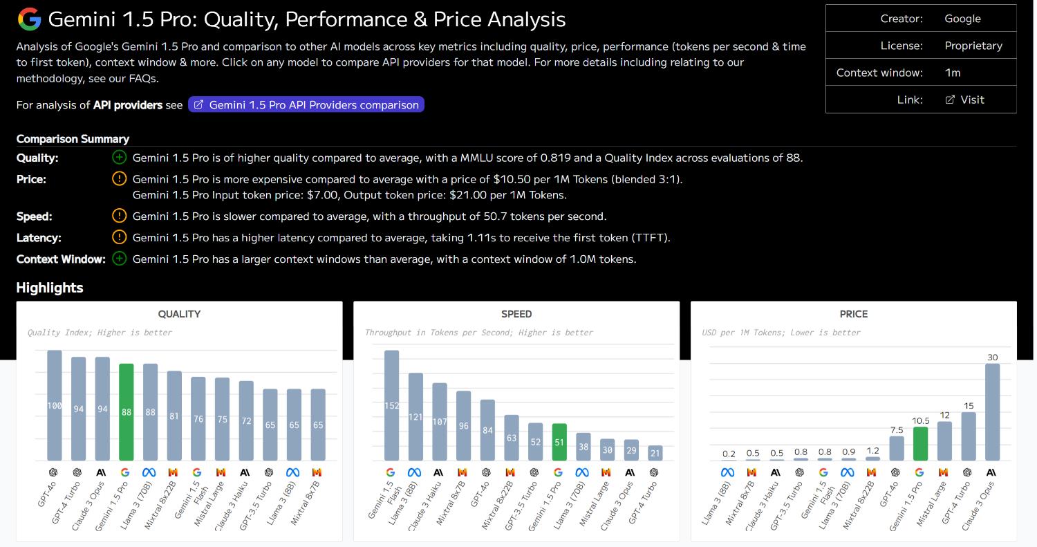 Image: https://artificialanalysis.ai/models/gemini-1-5-pro google gemini 1.5 pro summary report