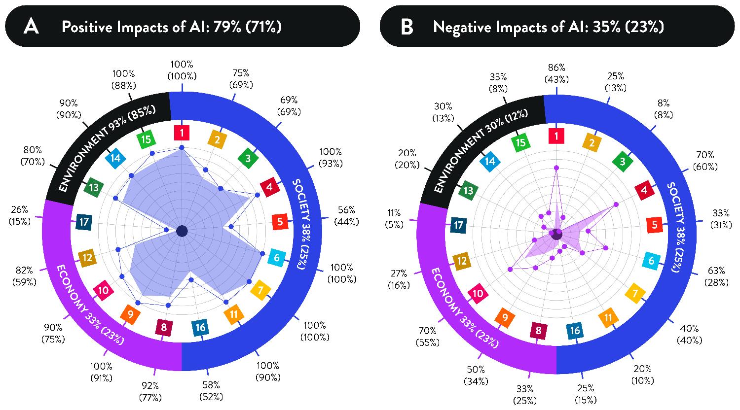 Image: https://www.conted.ox.ac.uk/courses/samples/artificial-intelligence-applications/index.html impact of AI on everyday life