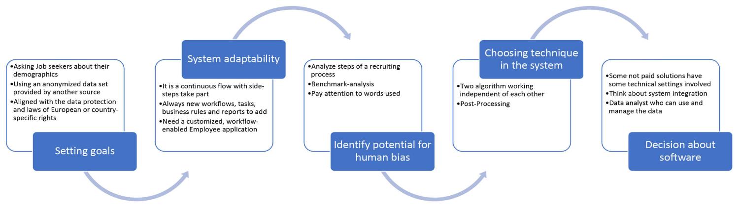 hiring bias in prompting