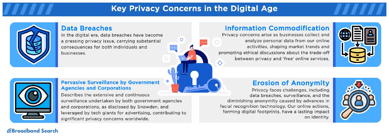 key privacy concerns