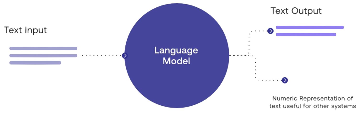 large language models