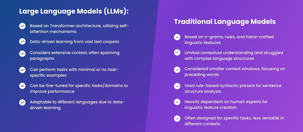 Image: https://www.appypie.com/blog/llms-vs-traditional-language-models llm vs tradional models