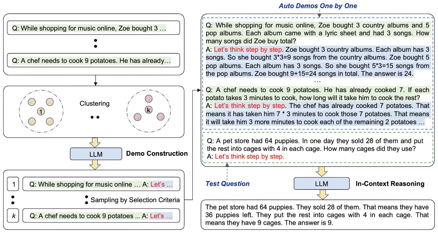 logical reasoning cot prompting