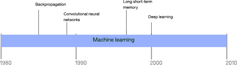 machine learning timeline